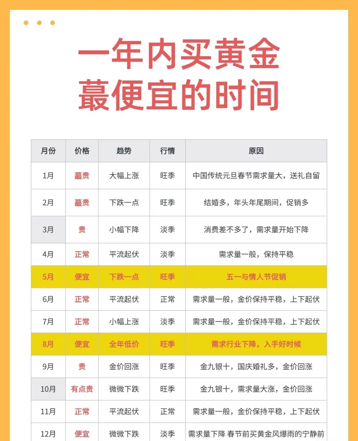 黄金2024年价格走势围(2022年到2025年黄金的走势)